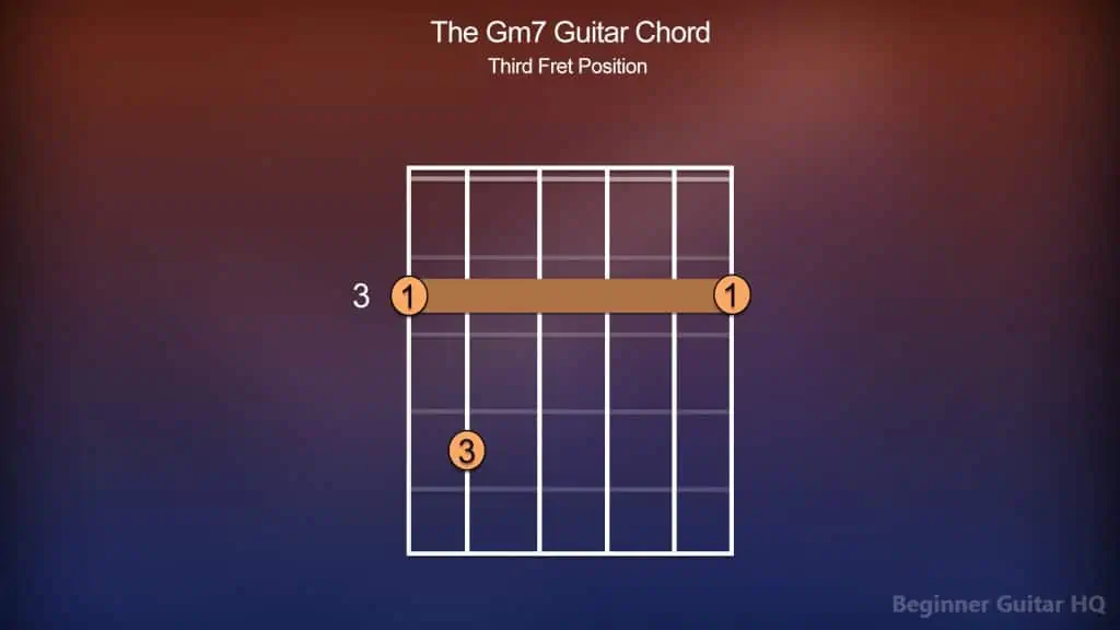 6. Gm7 Major Guitar Third Fret