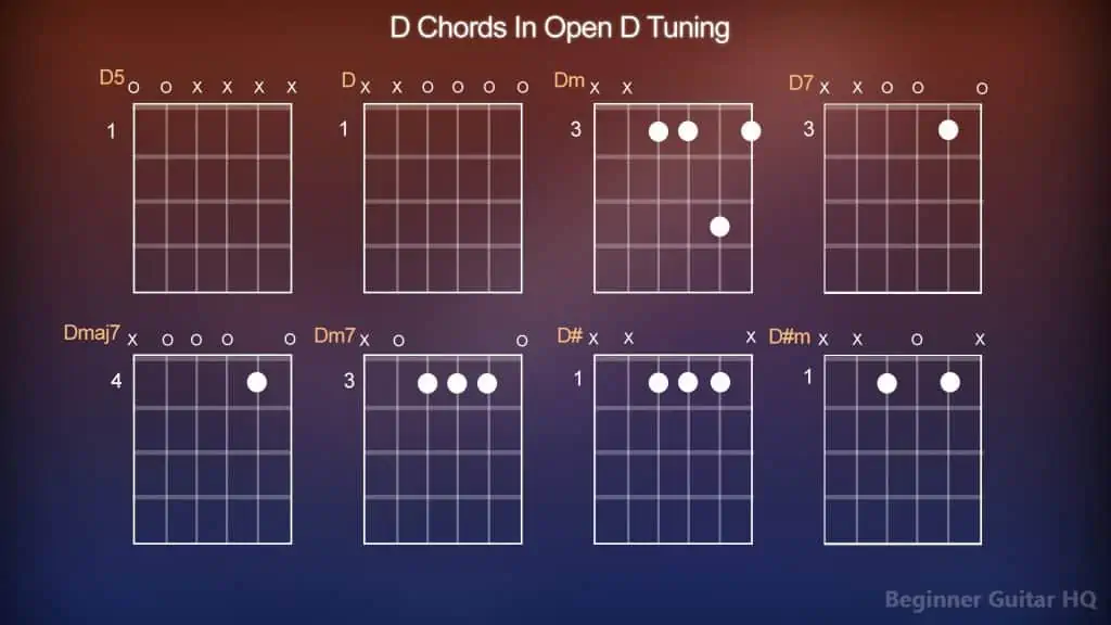 7. D Chords Open D