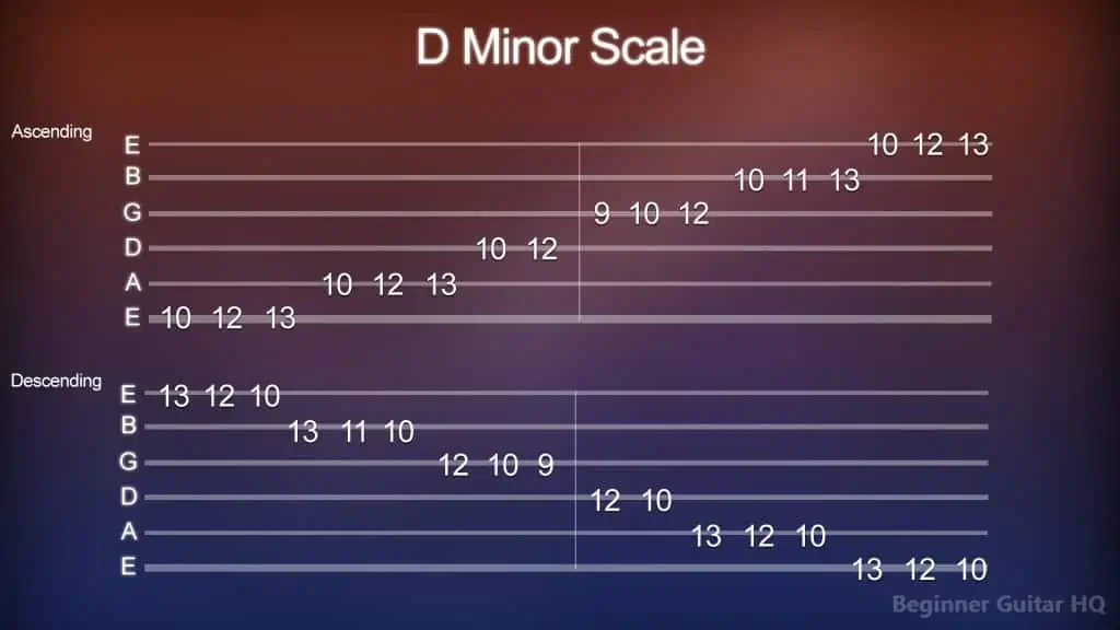8. D Minor Scale