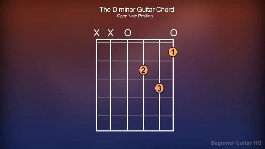 8. D minor Open Chord