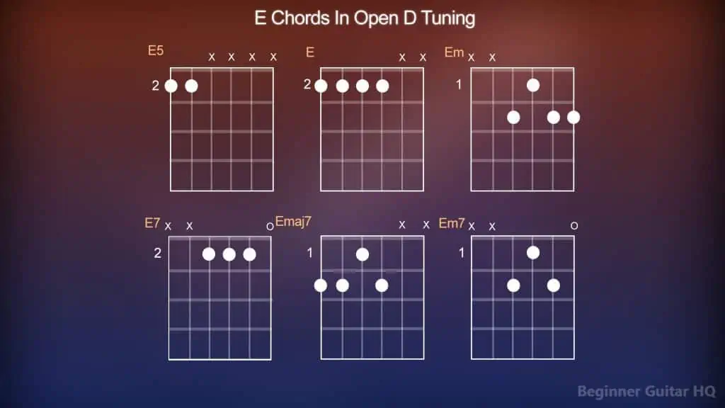 e chord guitar tuning