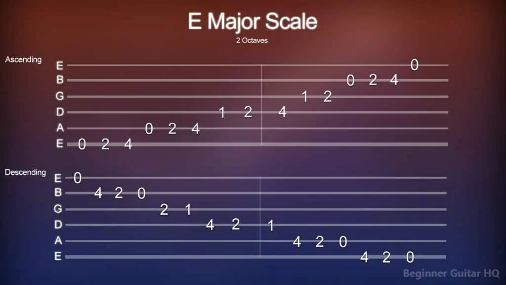 8. E Major Scale Tab