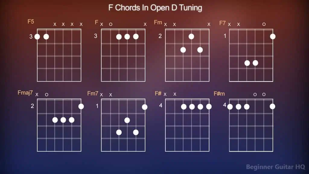 tuning chords for guitar