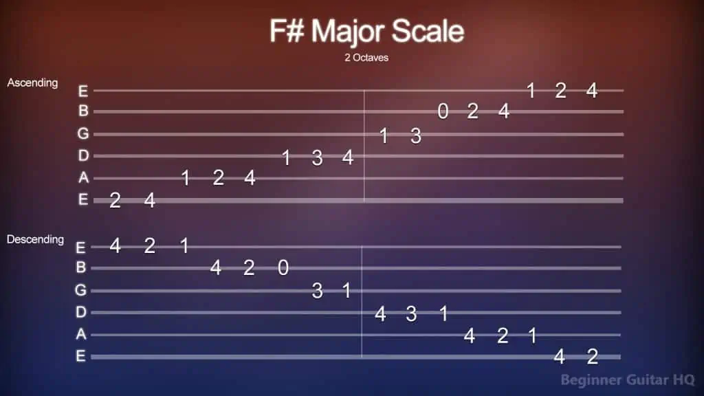 7. F Major Scale