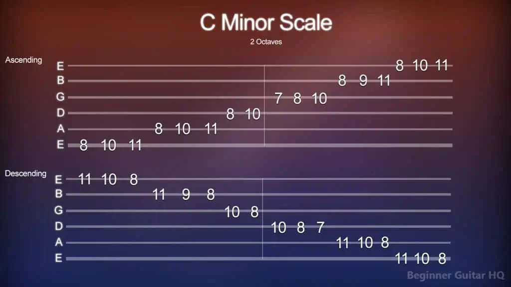 8. C minor Scale