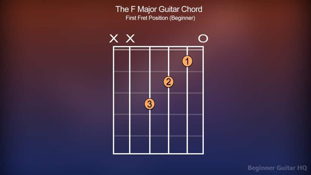 3. F Major Chord 1st Beginner