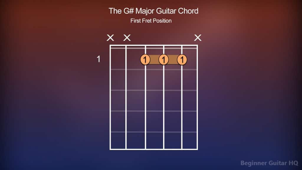 3. G Major Guitar Chord 1st Fret