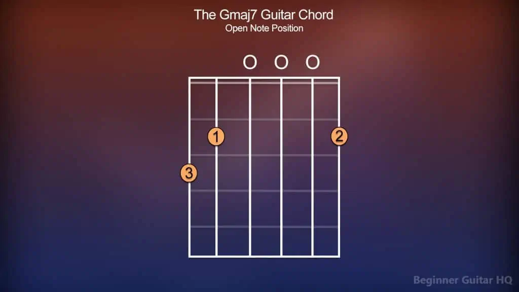 3. Gmaj7 Chord Open Note
