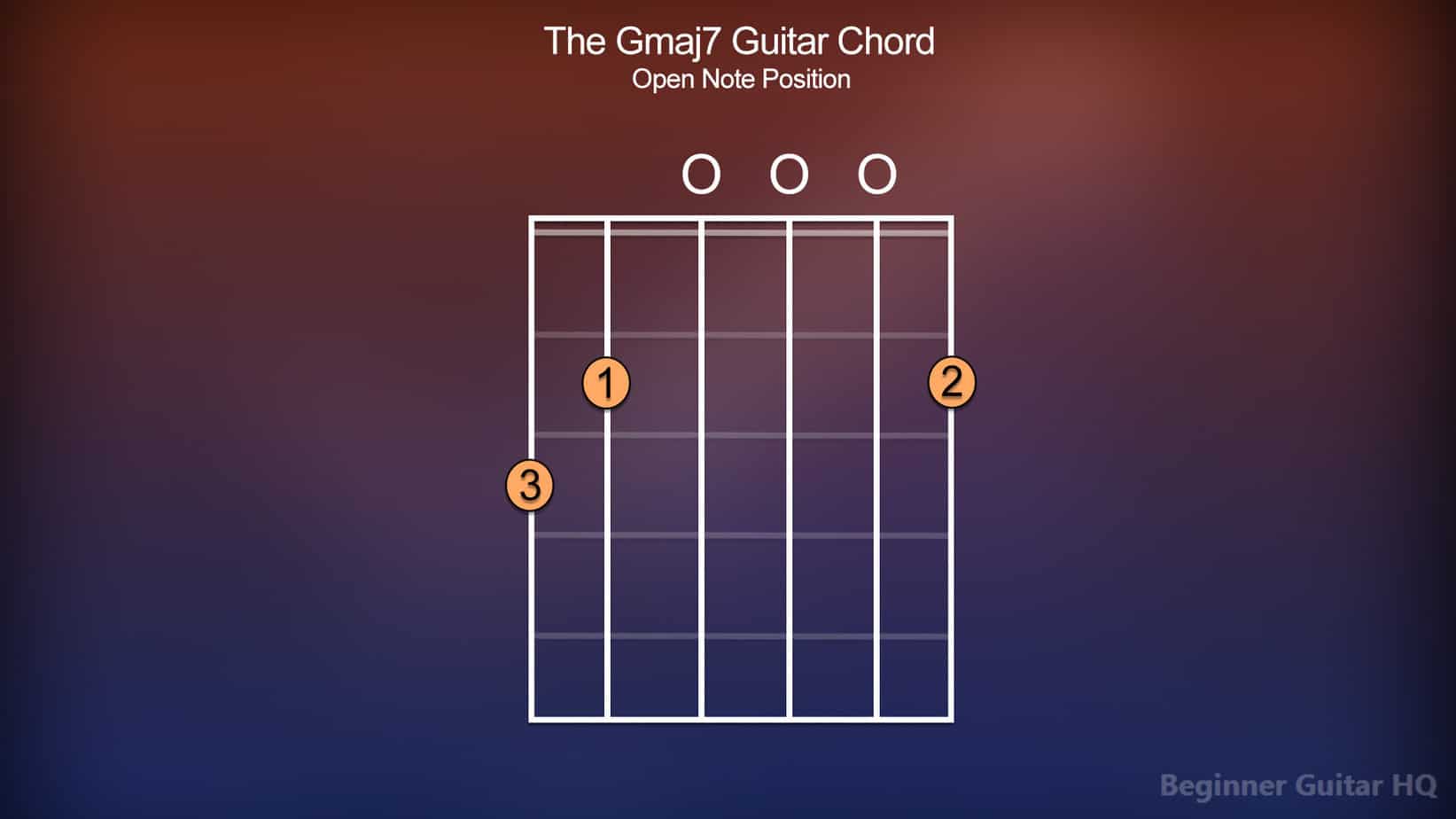 gmaj7 chord guitar