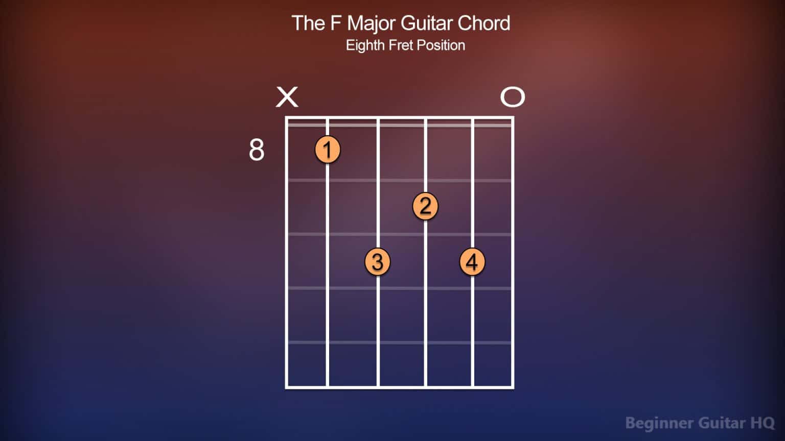 Fmaj7 Guitar Chord Finger Positions, Howto, Variations Beginner