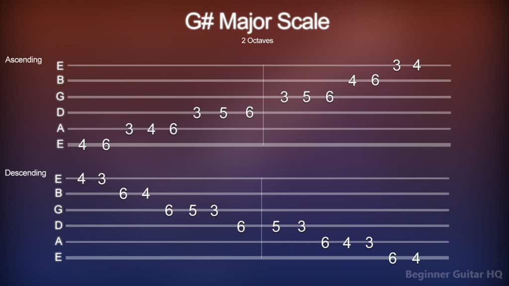 7. G Major Scale