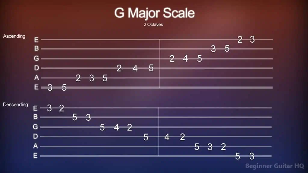 7. G Major Scale Tab