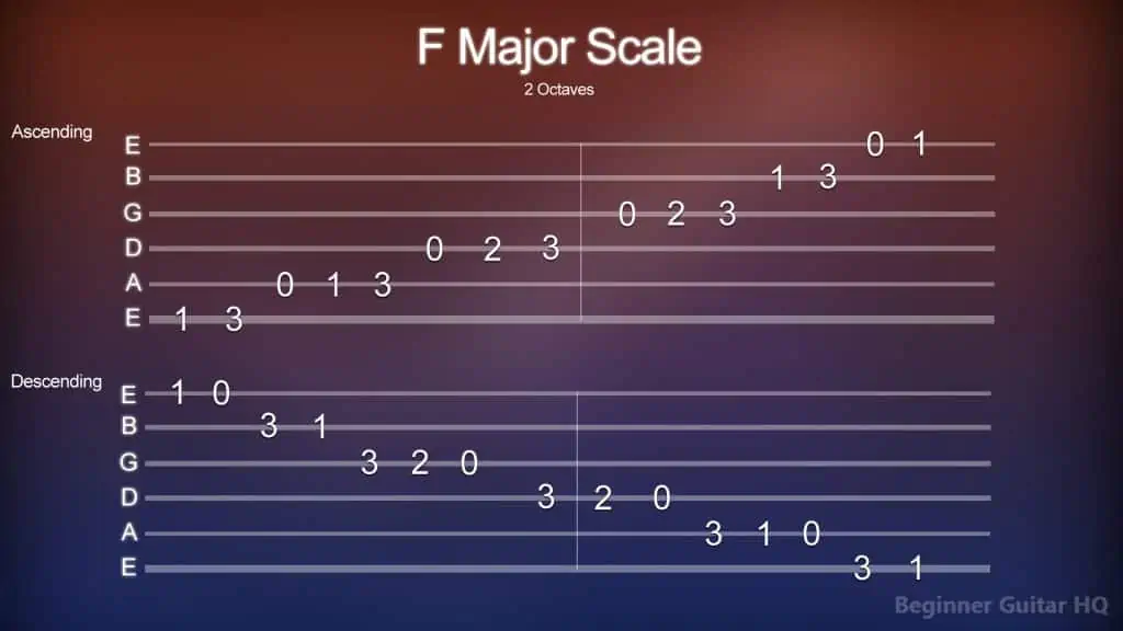 8. F Major Scale