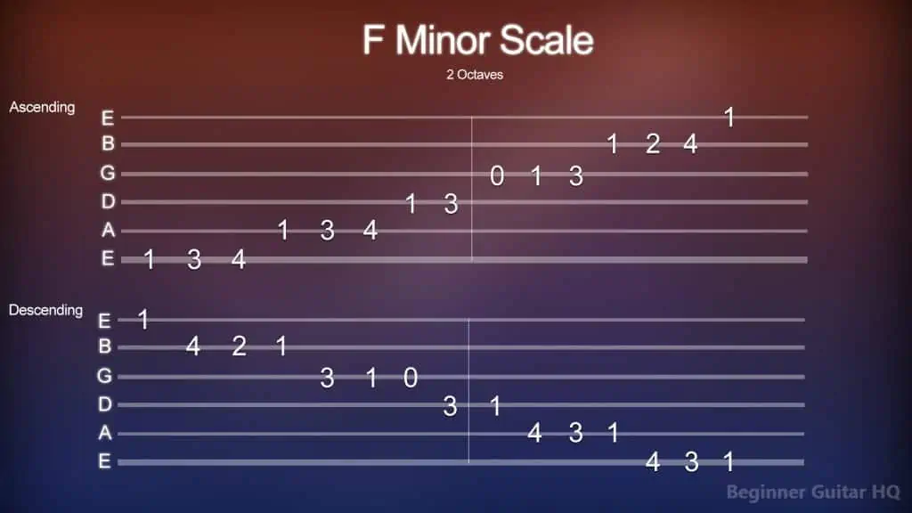 8. F minor Scale
