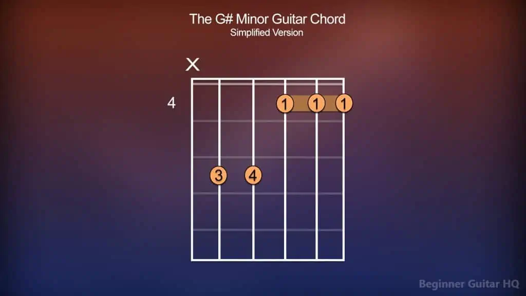 8. G Minor Guitar Simplified