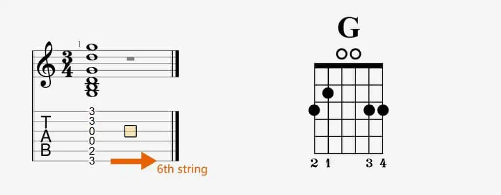 3 frets and strings
