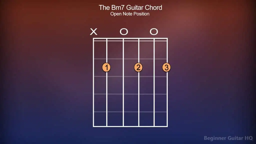 3. Bm7 Chord Open Note