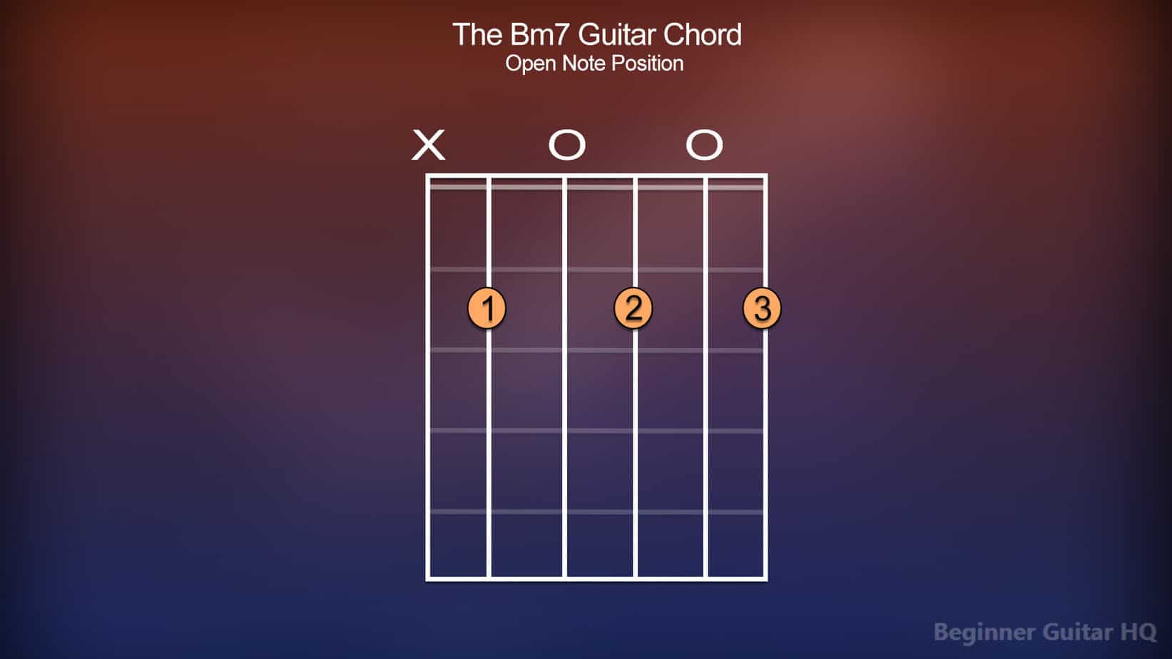 Learn How To Play The Bm7 Guitar Chord | Grow Guitar
