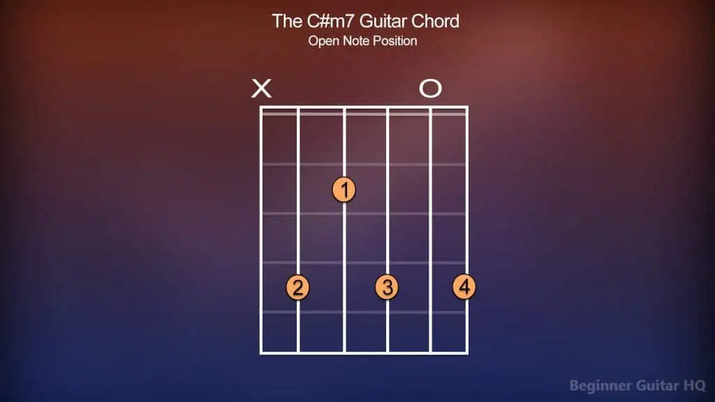 3. Cm7 Chord Open Note