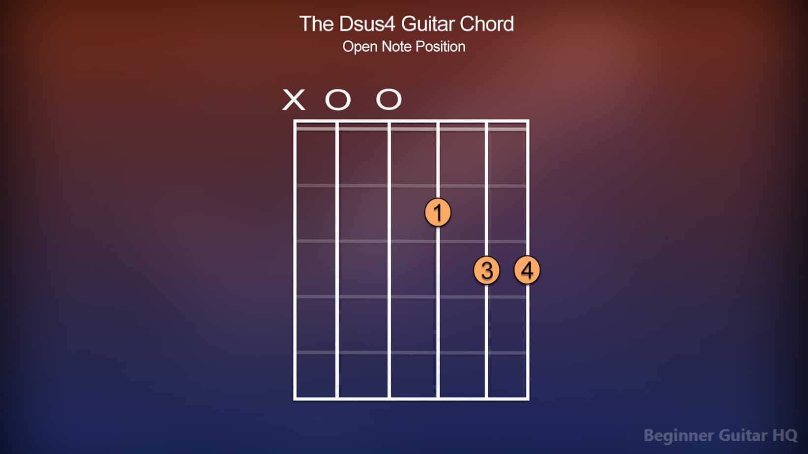 dsus4 guitar chord