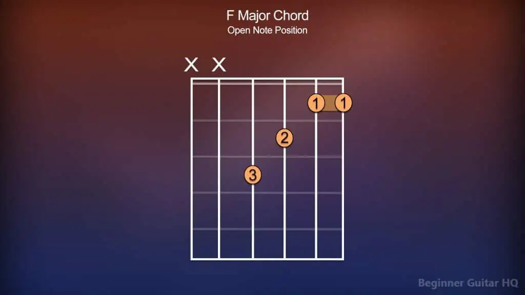 3. F Major Chord Open Position