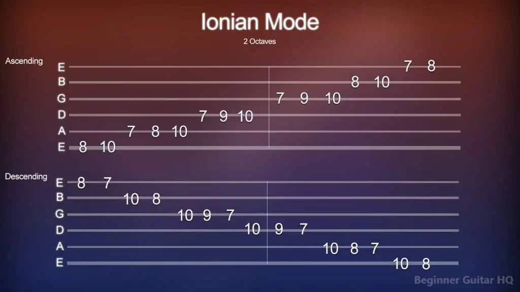 3. Ionian Mode