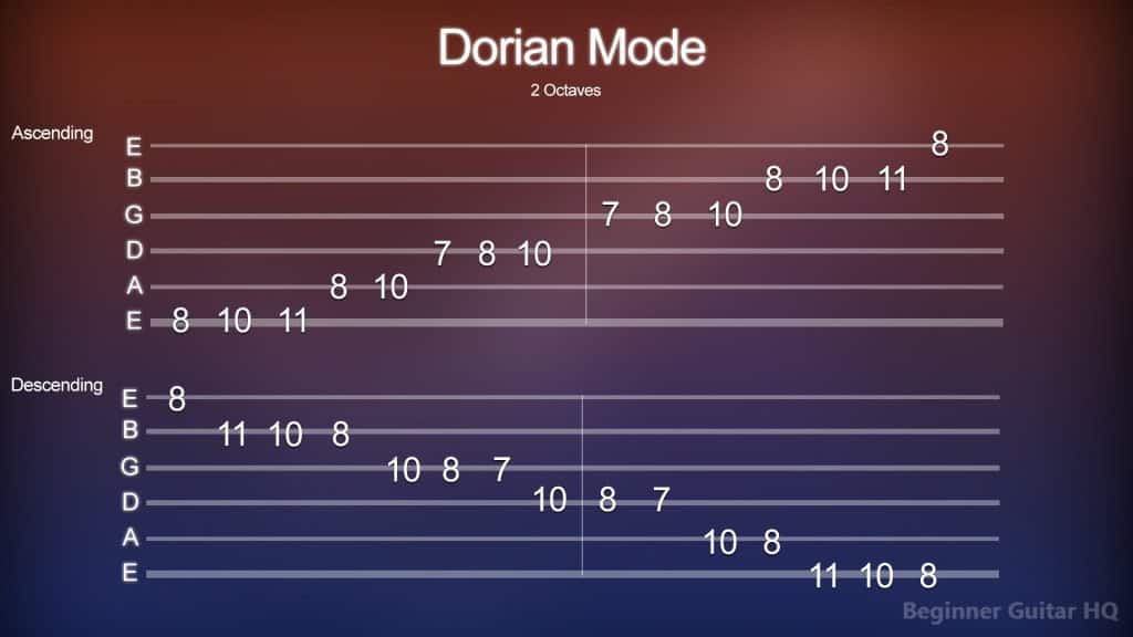 4. Dorian Mode