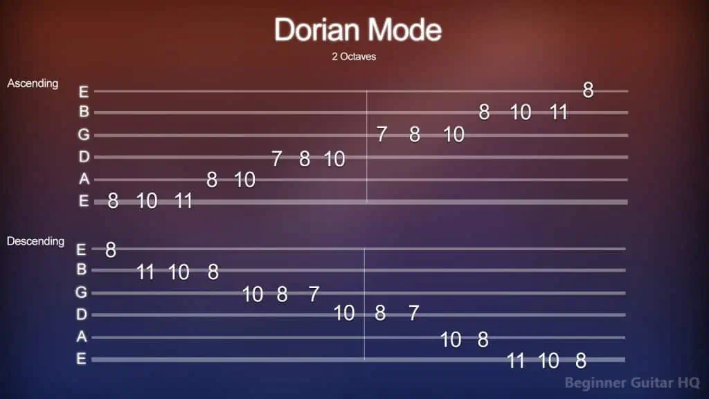 4. Dorian Mode