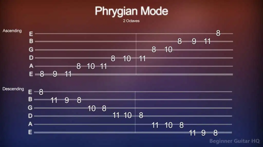 5. Phrygian Mode