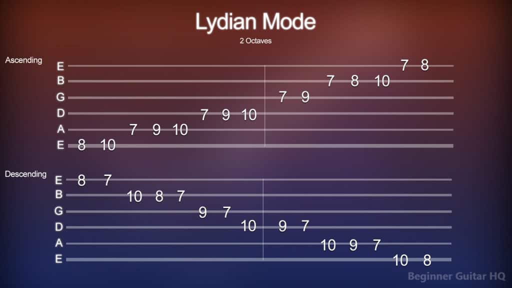 6. Lydian Mode