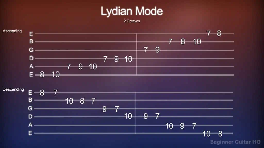 6. Lydian Mode