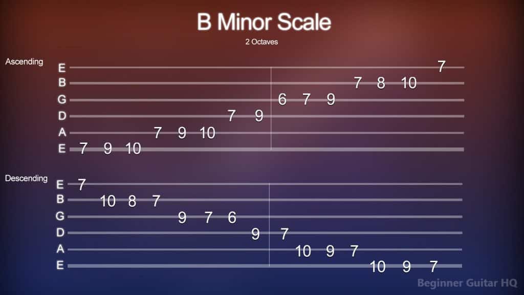 7. B Minor Scale