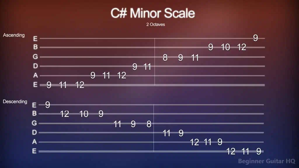 7. C minor Scale