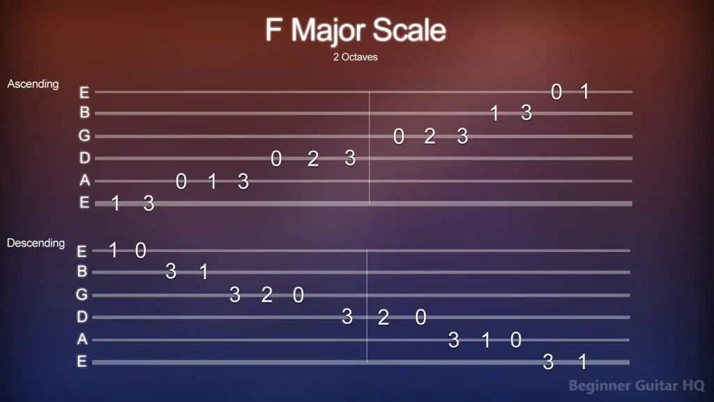 7. F Major Scale