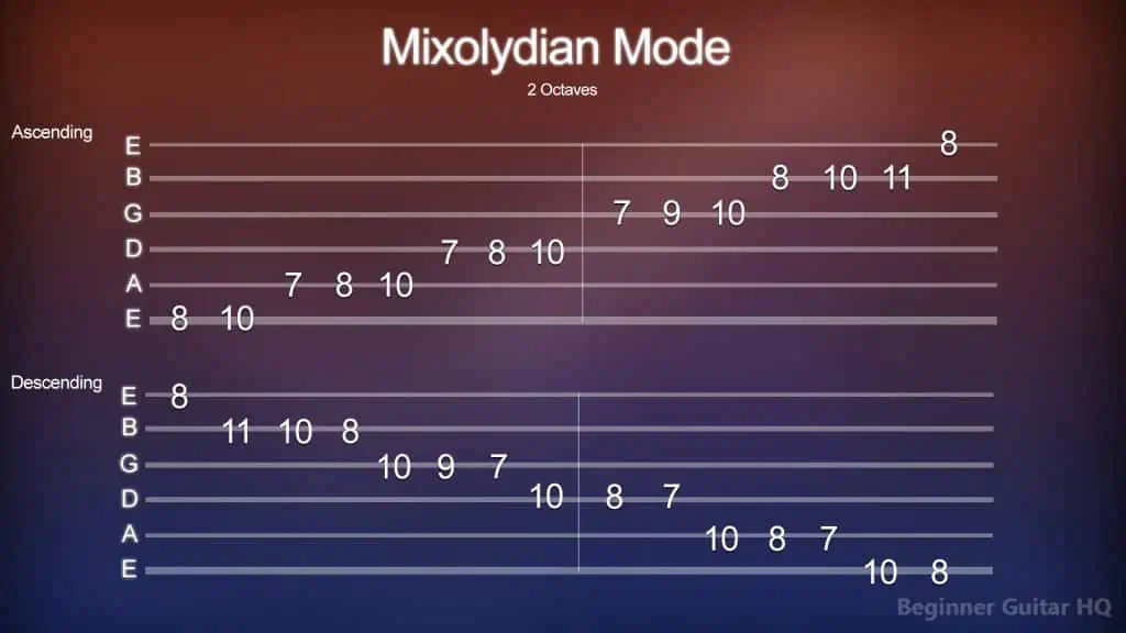 7. Mixolydian Mode
