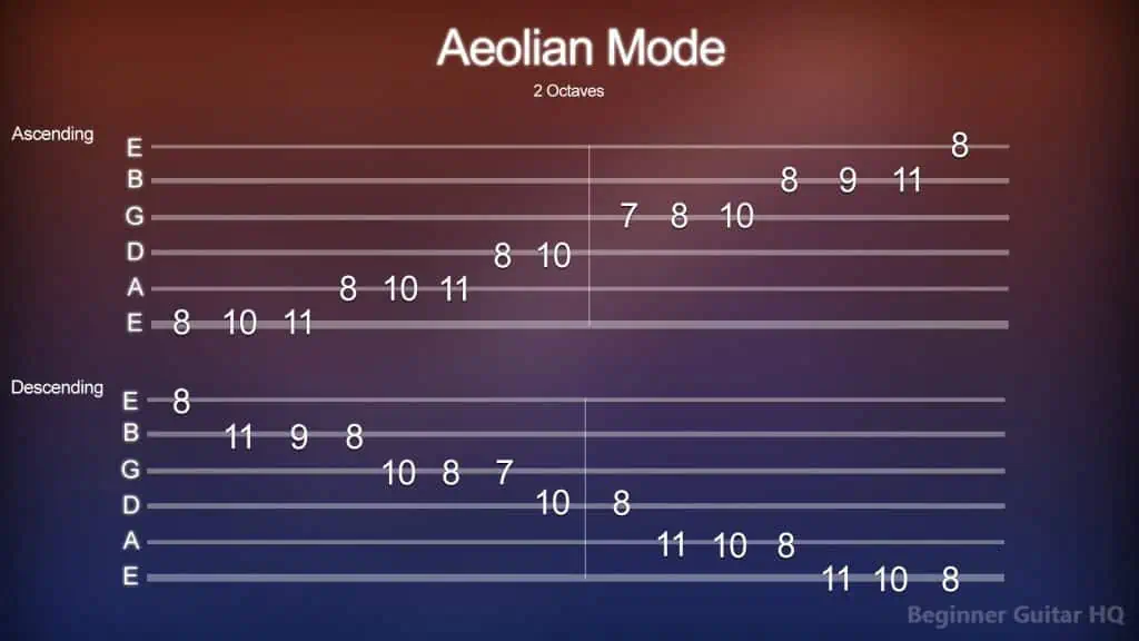 8. Aeolian Mode