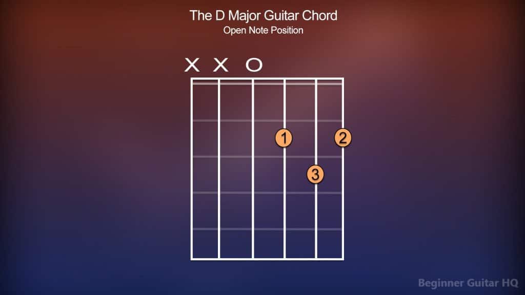 8. D Major Chord Open Note