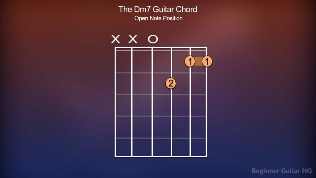 8. Dm7 Chord Open Note