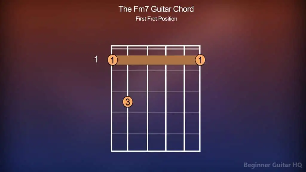 8. Fm7 Guitar Chord 1st Fret
