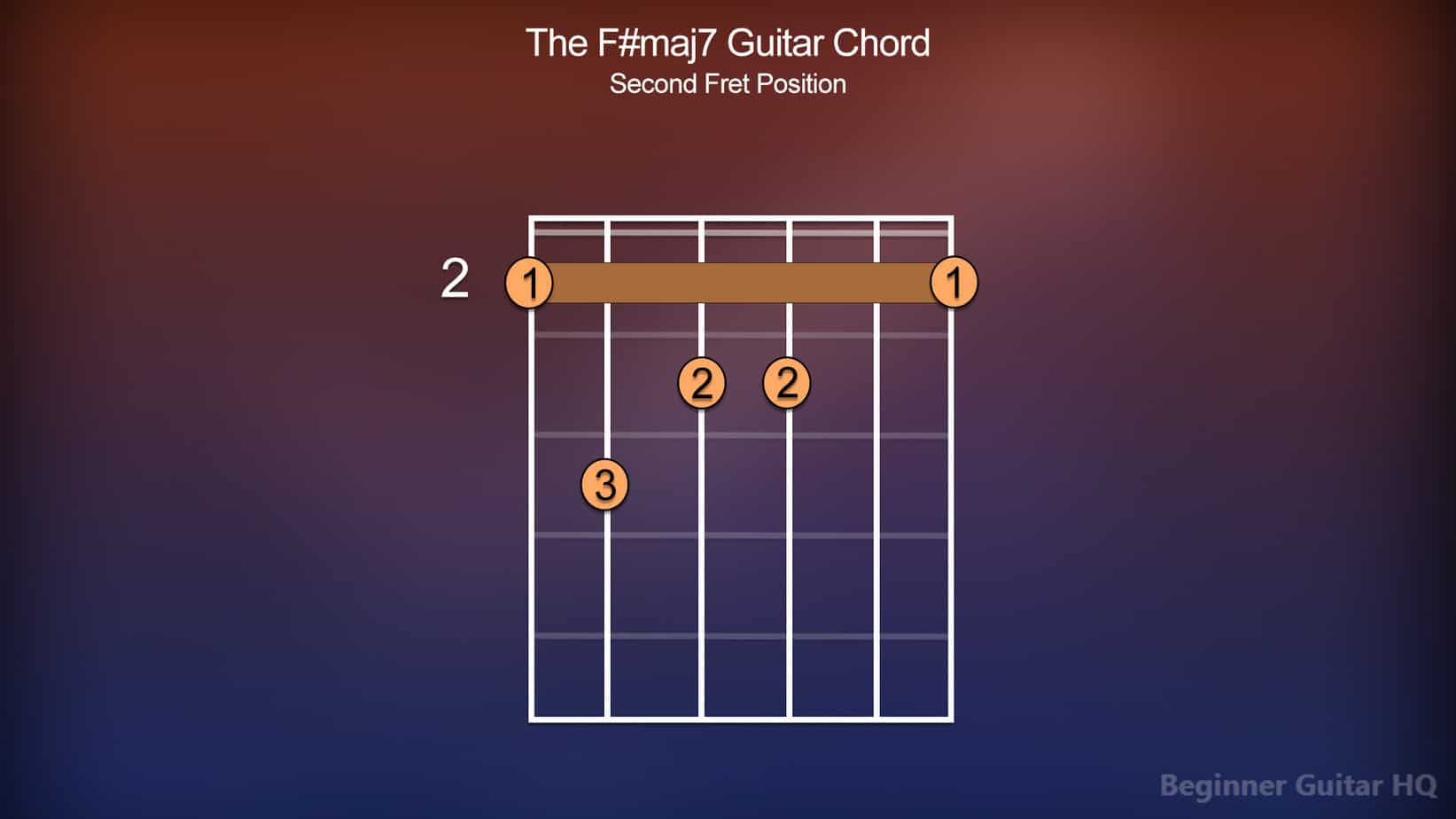 F#m7 Guitar Chord - Finger Positions, How-to, Variations | Beginner