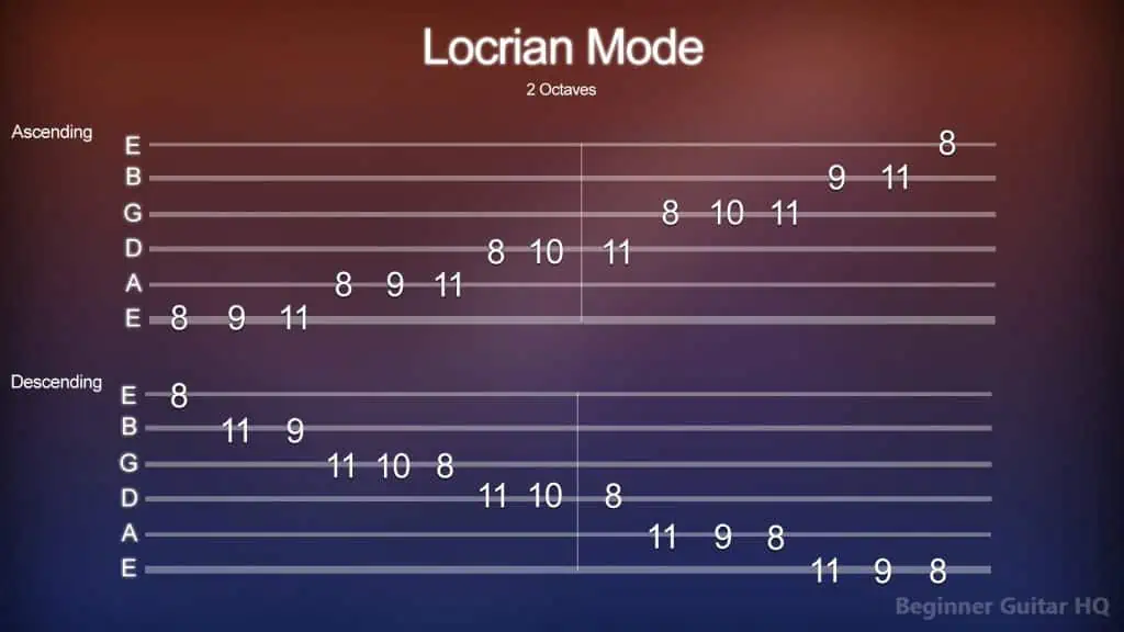 9. Locrian Mode