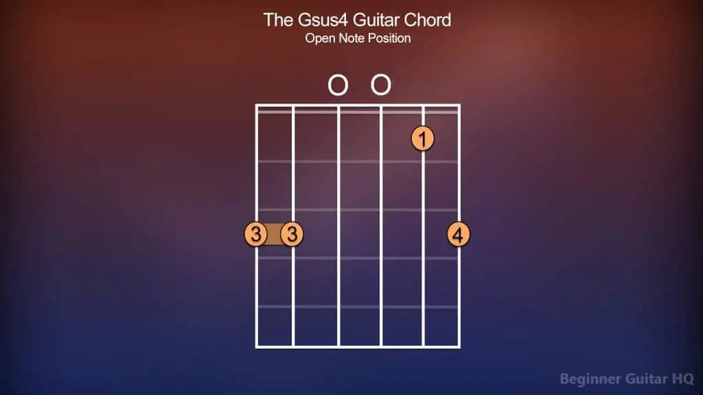 3. Gsus4 Chord Open Position