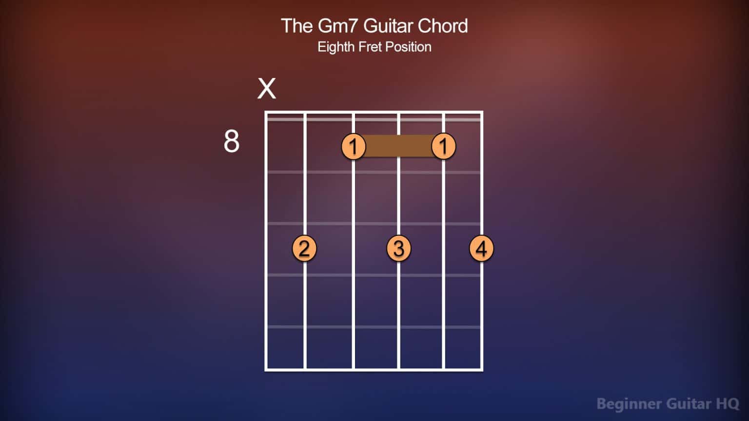 Gm7 Guitar Chord - Finger Positions, How-to, Variations | Beginner ...