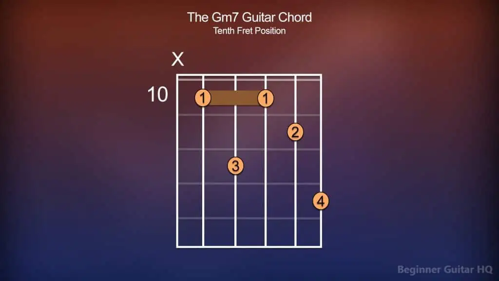 7. Gm7 Chord Tenth Fret