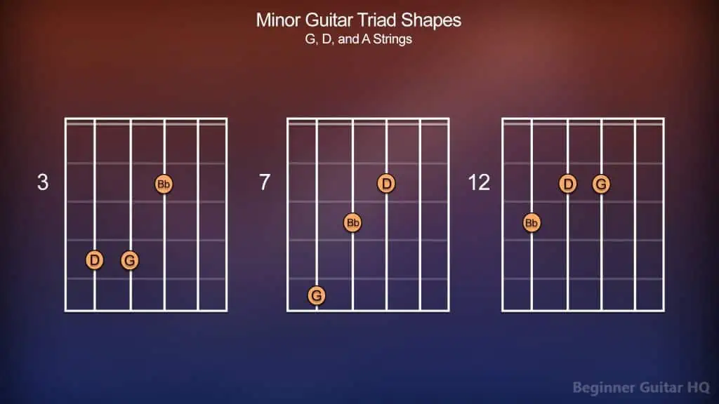 9. Minor Triads GDA strings