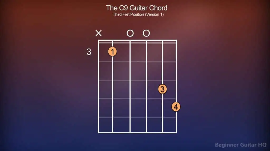 3. C9 Guitar Chord Version 1