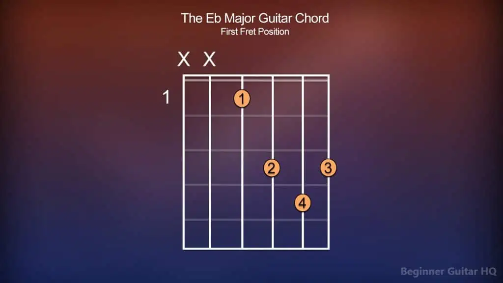 3. Eb Major Guitar First Fret