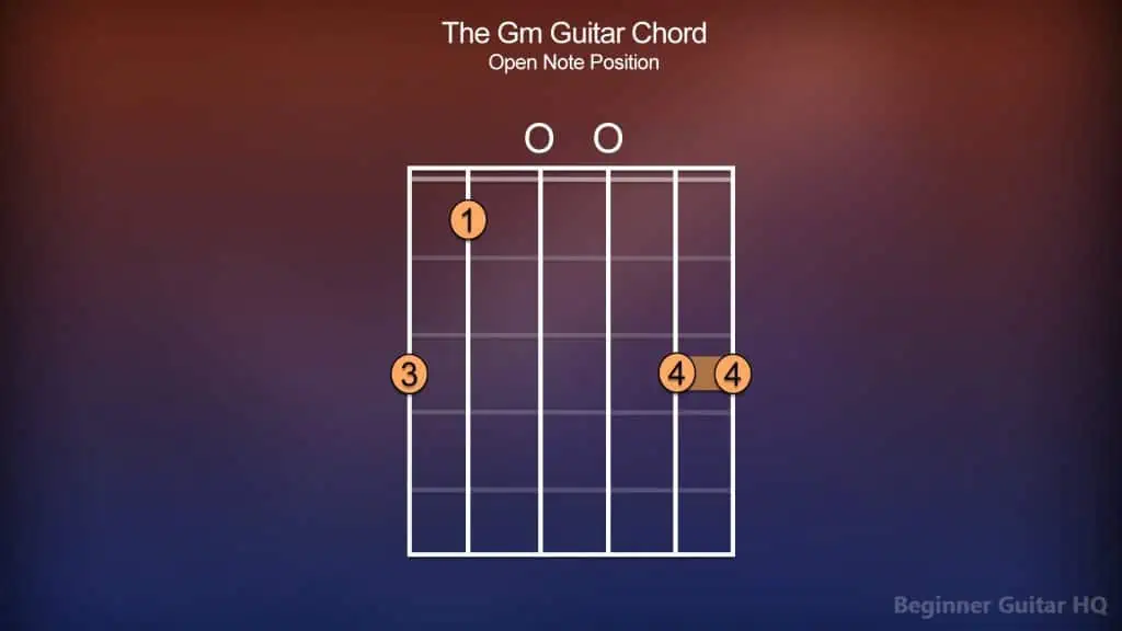 3. Gm Guitar Chord Open Position