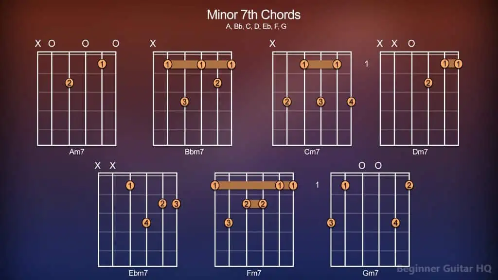 4. Minor 7th Chords