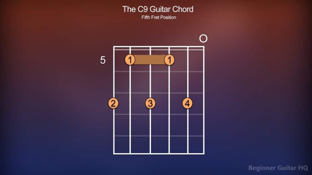 5. C9 Guitar Chord 5th Fret 5. C9 Guitar Chord 5th Fret